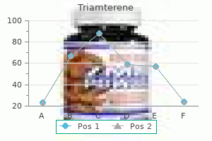 buy 75mg triamterene with visa