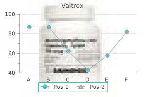 generic valtrex 500mg with amex