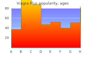 generic viagra plus 400mg