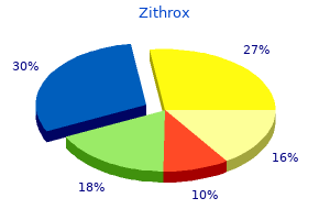 buy generic zithrox 250mg line