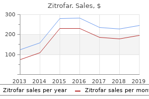 discount zitrofar on line