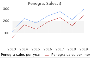 best purchase for penegra