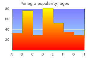 buy penegra