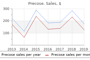 purchase precose visa