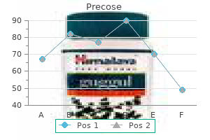 buy precose 50mg mastercard