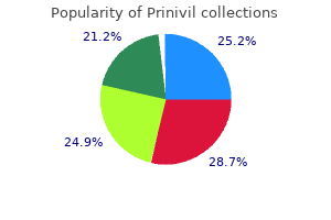 buy prinivil 5mg amex