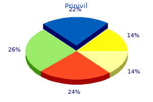 purchase prinivil 10mg otc