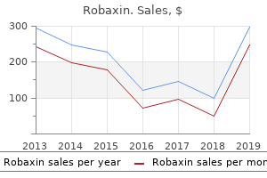 order 500mg robaxin fast delivery
