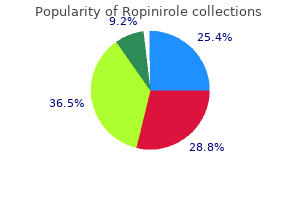 purchase ropinirole 0.5 mg visa