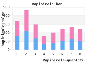 discount ropinirole 1 mg visa