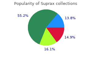 buy suprax with american express