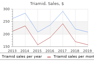 purchase triamid 250 mg fast delivery