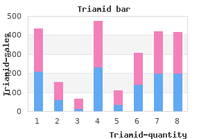 buy discount triamid