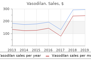 order discount vasodilan online