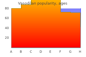 vasodilan 20 mg for sale