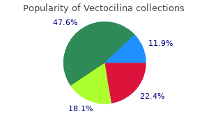 purchase vectocilina visa