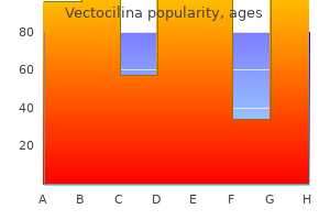 purchase vectocilina in united states online