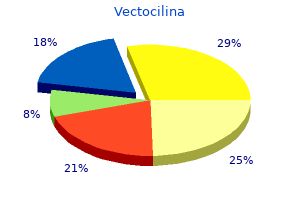 vectocilina 500 mg fast delivery