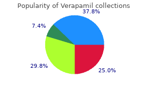 buy verapamil cheap