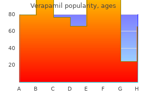 order verapamil australia