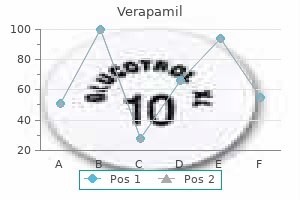 discount verapamil 240 mg with visa