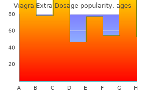 discount viagra extra dosage 120mg visa
