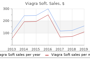discount viagra soft 100mg without prescription