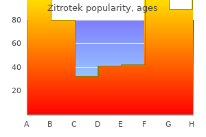 buy cheap zitrotek 250 mg