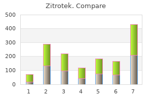 purchase discount zitrotek line