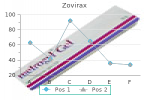 purchase generic zovirax pills