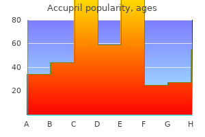 generic 10 mg accupril with visa