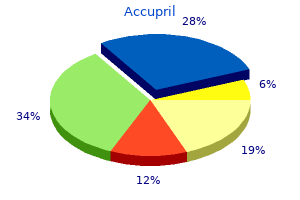 proven accupril 10 mg