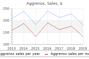 discount aggrenox caps american express