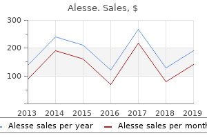 generic 0.18mg alesse otc