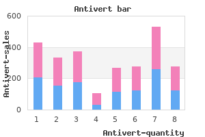purchase antivert from india