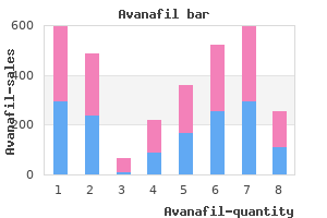 avanafil 50 mg low cost