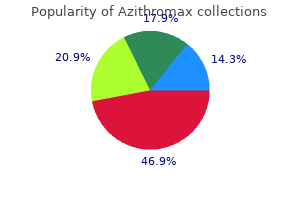 generic azithromax 100 mg on-line