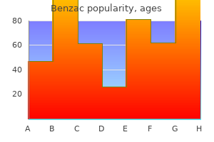 buy benzac 20 gr line