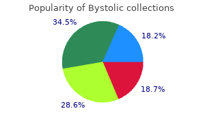 5mg bystolic free shipping