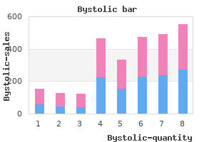 buy bystolic 5mg overnight delivery