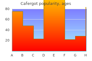 order generic cafergot online
