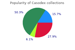 cheap casodex 50mg on line