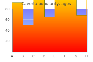 generic caverta 100mg