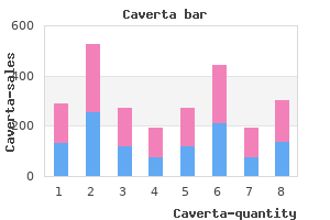 cheap caverta