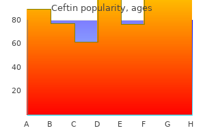 discount ceftin 250mg without a prescription