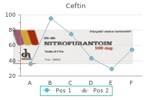 cost of ceftin