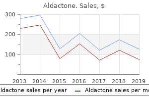 discount aldactone online master card