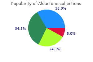 discount aldactone line