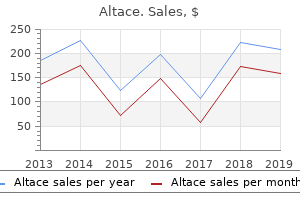 buy altace 10mg lowest price