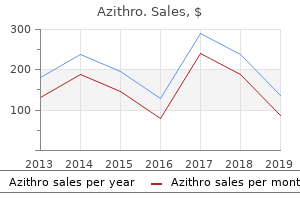 purchase cheapest azithro